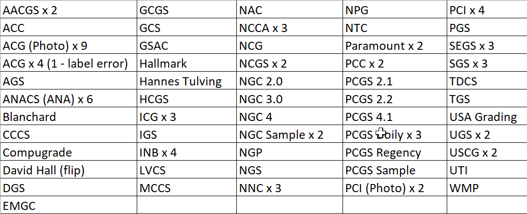 Collector database interface