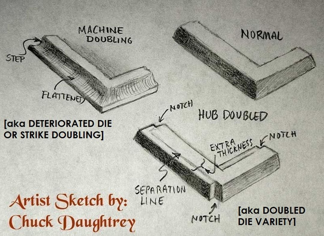 Machine doubling example